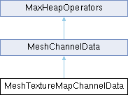 3ds Max C++ API Reference: MeshTextureMapChannelData Class Reference