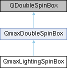 3ds Max C++ API Reference: QmaxLightingSpinBox Class Reference