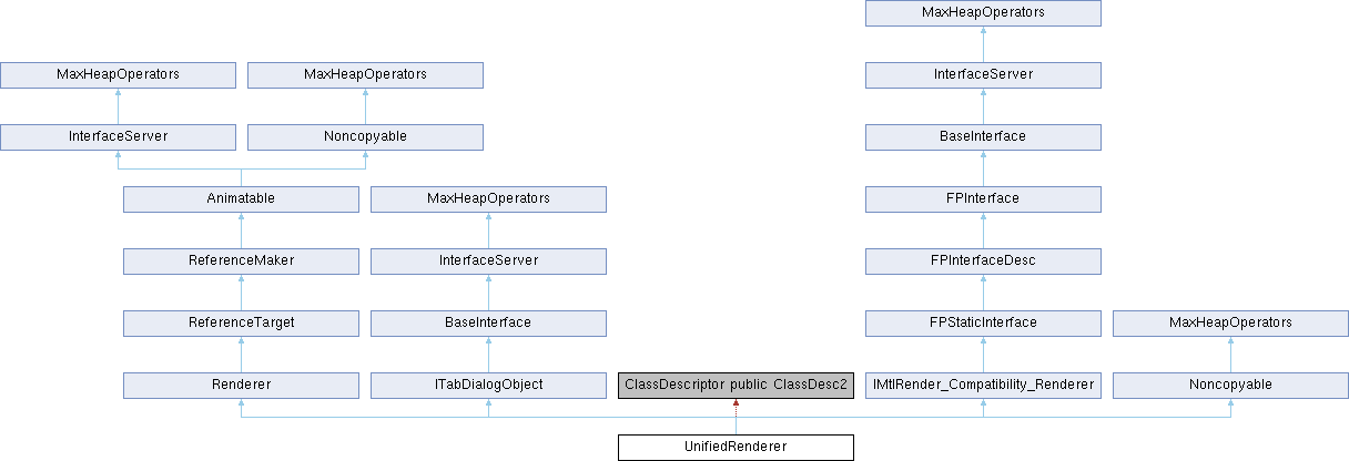 3ds Max C++ API Reference: UnifiedRenderer Class Reference