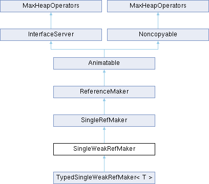 3ds Max C++ API Reference: SingleWeakRefMaker Class Reference