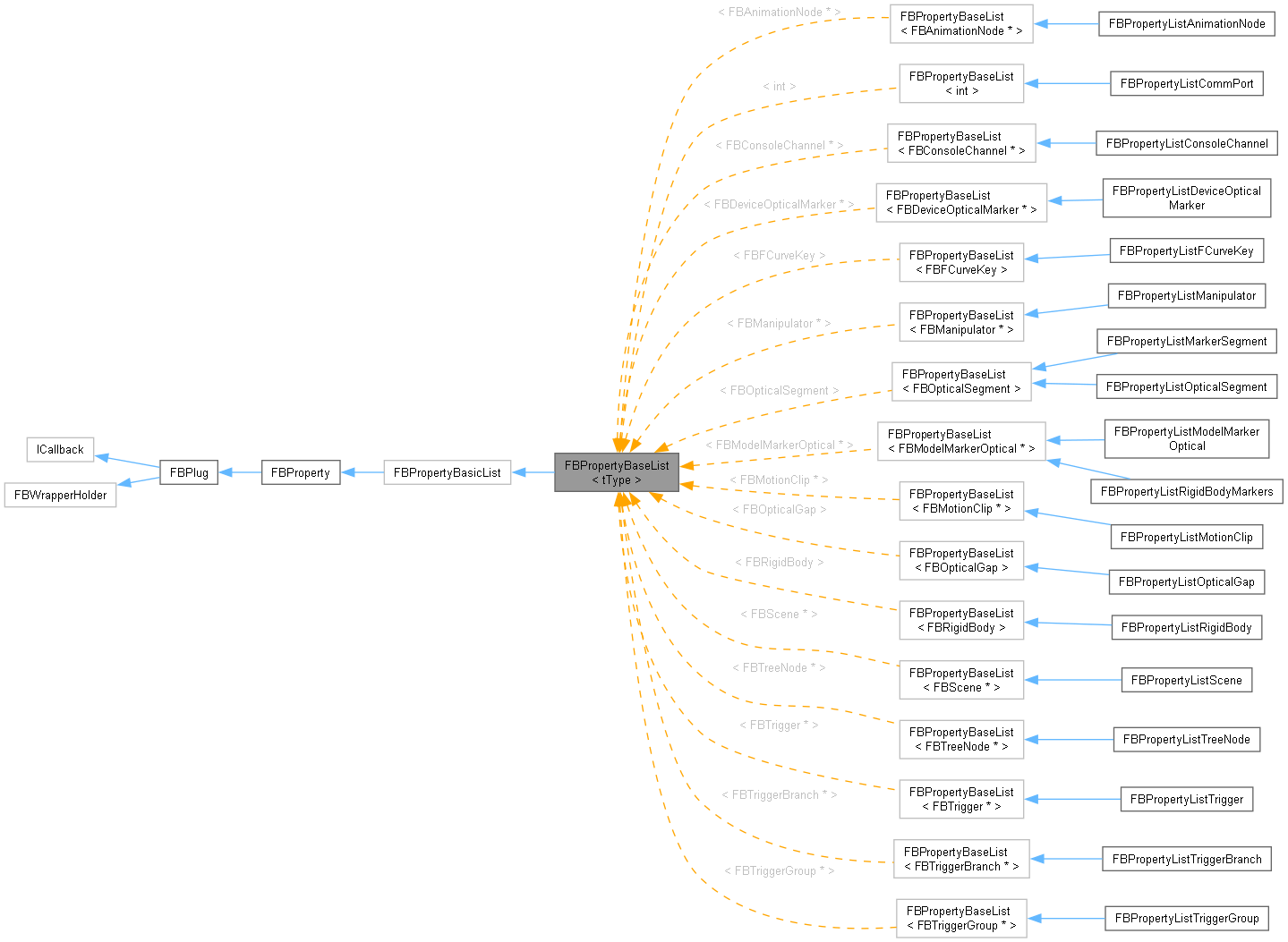 Inheritance graph