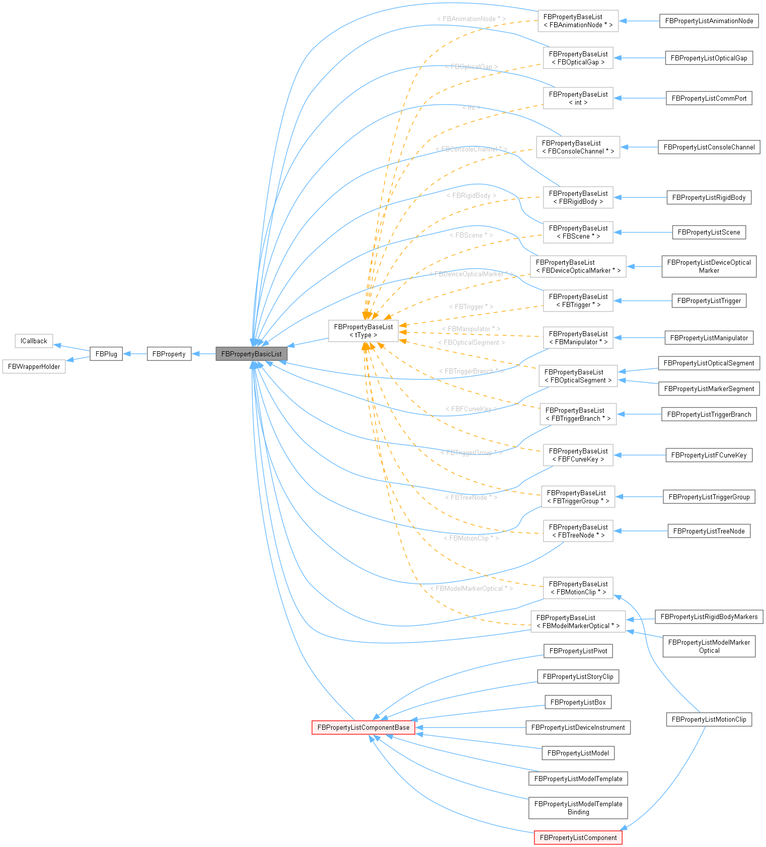 Inheritance graph