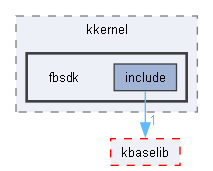 fbsdk