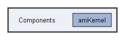 Components