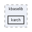 karch