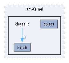 kbaselib