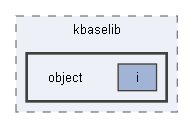 object