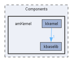 amKernel