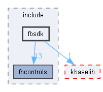 fbsdk