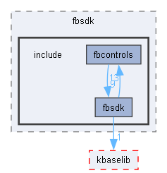 include