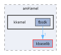 kkernel