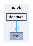 fbcontrols