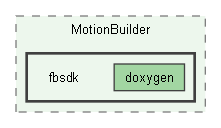fbsdk