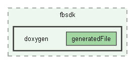 doxygen