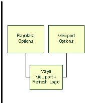 Help | Interfaces To The Renderer | Autodesk