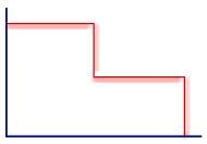 constant velocity