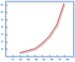 graph of mold temp vs cycle time