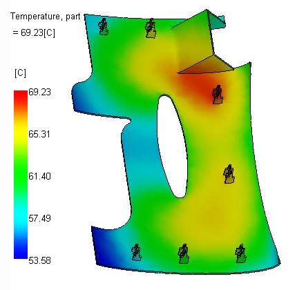 core part temperature