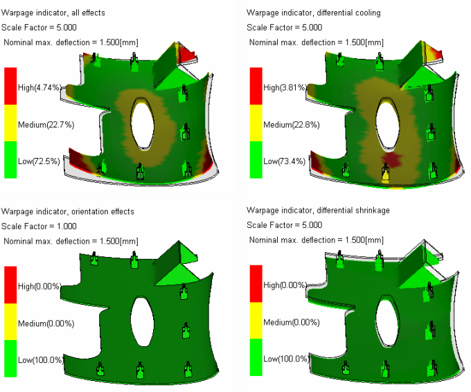 compare warpage
