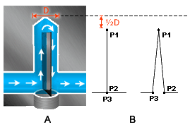baffle schematic