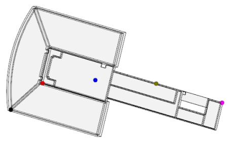 postprocessing plot
