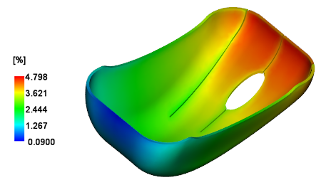 Volumetric Shrinkage
