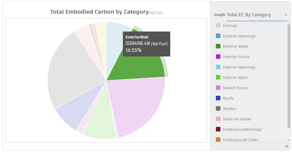 GraphView