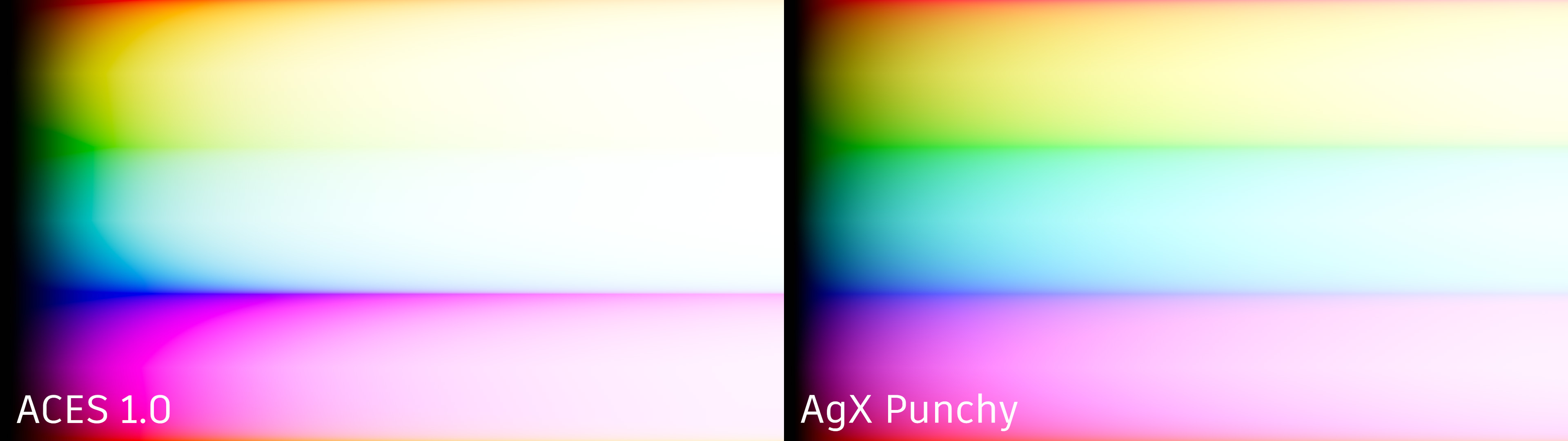 ACES 1.0 vs AgX Punchy color sweep