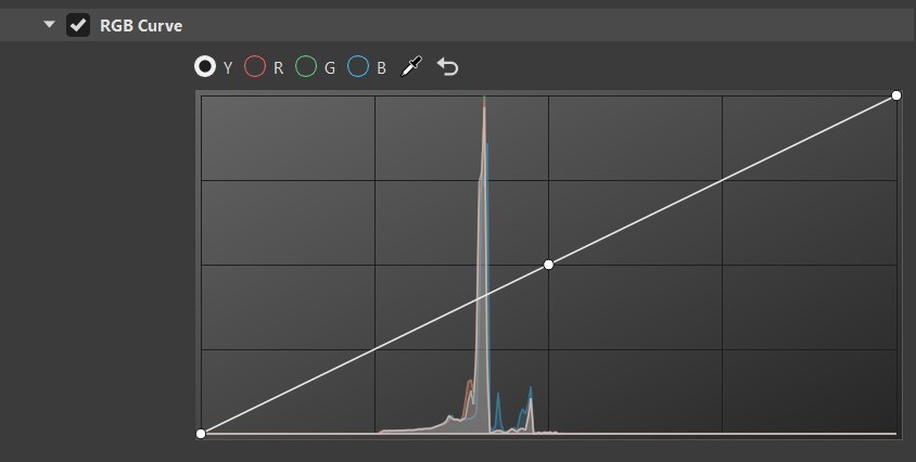 the histogram in the RGB Curve section