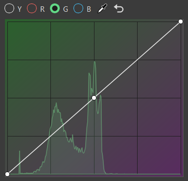 luminance curve