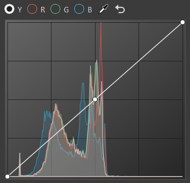 luminance curve