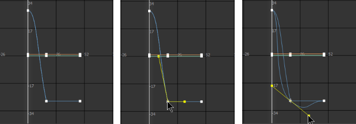 Nodes