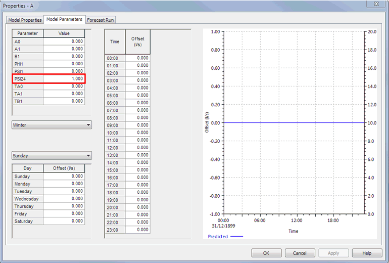 Setting DemandWatch model parameters