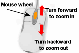 Zooming in and out using the mouse wheel
