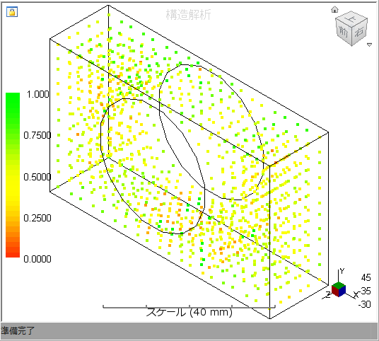 suitability plot