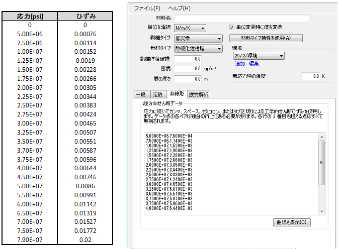 shear data