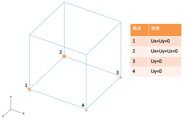 boundary conditions