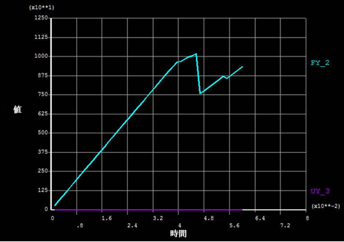 disp plot