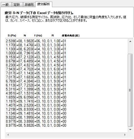 fatigue data