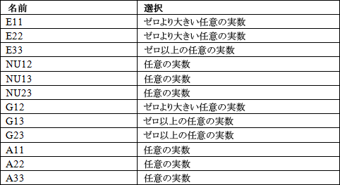 data table