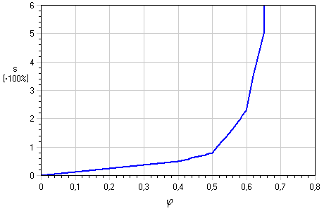 v字ベルト 販売 inventor