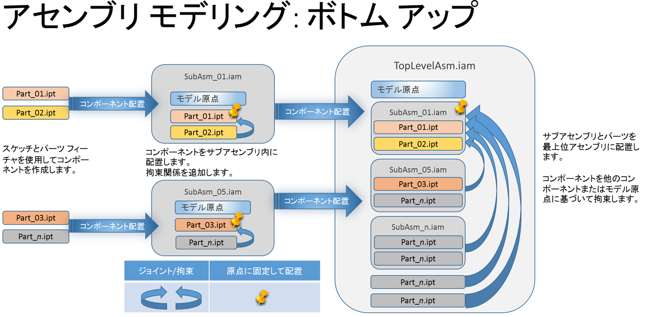 モノ作りの仕組み作り : 見過ごされてきたシステム構築の在り方 モノ作りの仕組み作り : 見過ごされてきたシステム構築の在り方