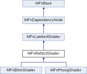 C++ API Reference: MFnReflectShader Class Reference