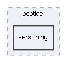 common/include/peptide/versioning