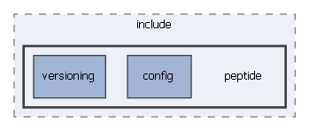 common/include/peptide