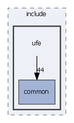 common/include/ufe