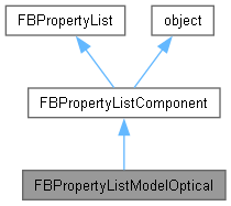 FBPropertyListModelOptical Class Reference