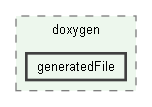 generatedFile