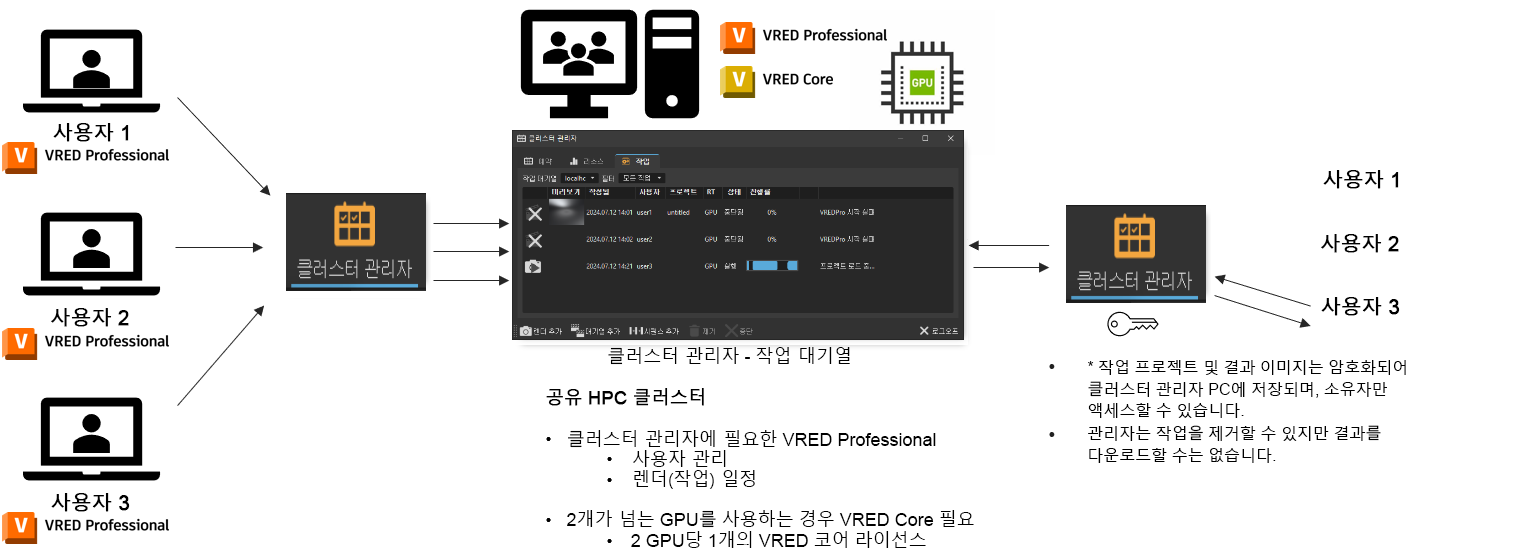 Vred Core VRED Core 오프라인 렌더링