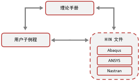 lp 高级用户